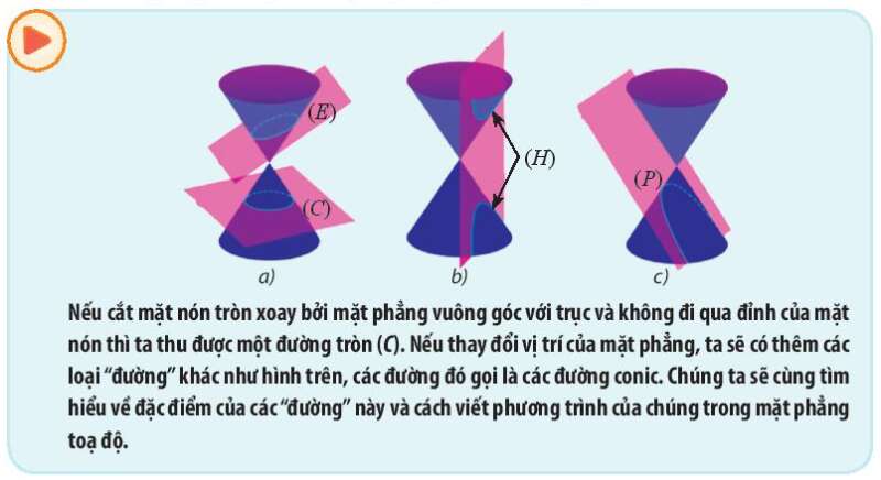 Khởi động trang 63 Toán lớp 10 Tập 2 | Chân trời sáng tạo (ảnh 1)