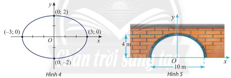 Thực hành 1 trang 65 Toán lớp 10 Tập 2 | Chân trời sáng tạo (ảnh 1)