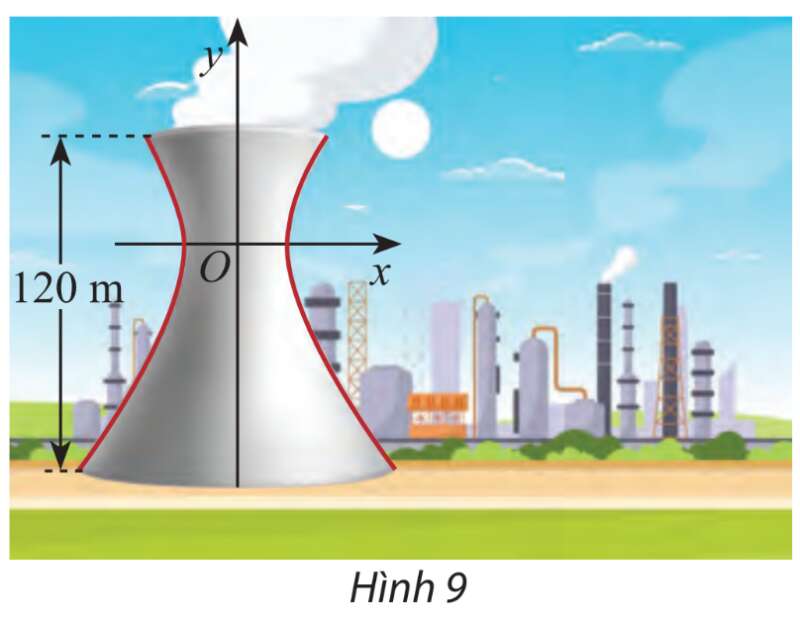 Vận dụng 2 trang 67 Toán lớp 10 Tập 2 | Chân trời sáng tạo (ảnh 1)