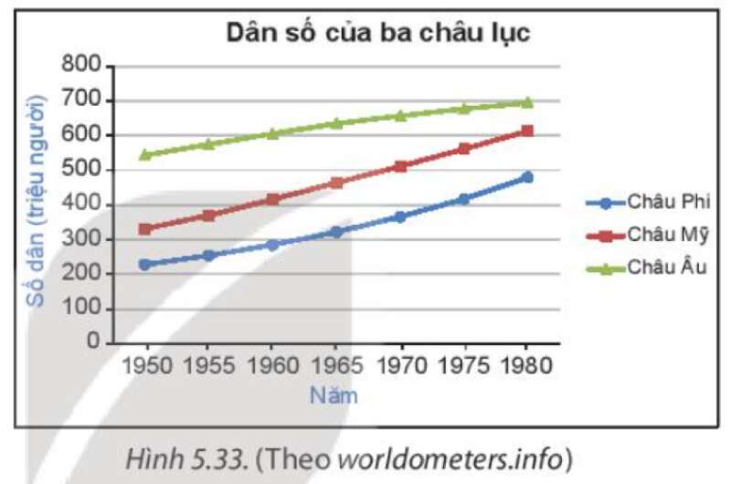 Toán lớp 7 Bài 19: Biểu đồ đoạn thẳng | Kết nối tri thức (ảnh 2)