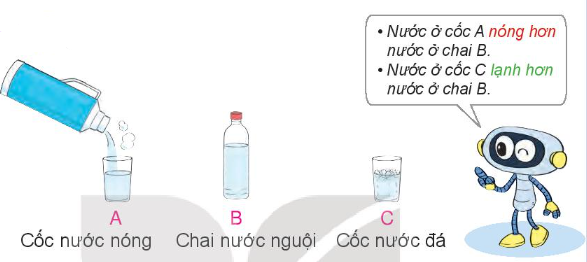 Lý thuyết Nhiệt độ. Đơn vị đo nhiệt độ (Kết nối tri thức 2022) hay, chi tiết | Toán lớp 3 (ảnh 1)