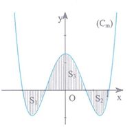 Cho hàm số y = x^4 - 3x^2 + m có đồ thị (Cm) với m là tham số thực. giả sử (Cm) cắt trục Ox tại bốn điểm phân biệt như hình vẽ. Gọi S1,S2 và S3 là diện tích các miền gạch chéo được cho trên hình vẽ. Tìm m để   (ảnh 1)