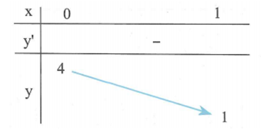 Số các giá trị nguyên không âm để bất phương trình 3^( cos^2x) + 2^(sin^2x) lớn hơn hoặc bằng m. 3^( sin^2x)  có nghiệm là (ảnh 1)