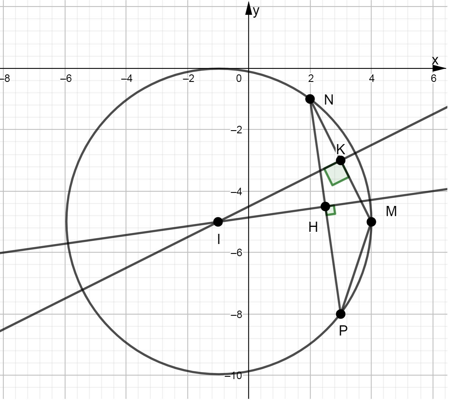 Giải Toán 10 Bài 21 (Kết nối tri thức): Đường tròn trong mặt phẳng tọa độ (ảnh 1)