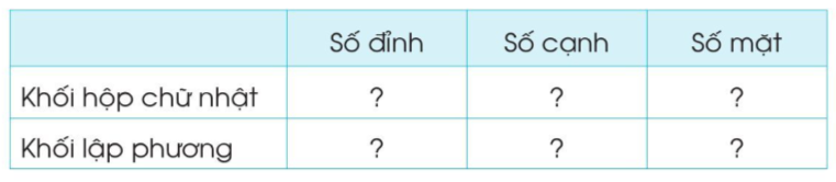 Toán lớp 3 Luyện tập chung trang 34, 35 | Cánh diều (ảnh 3)