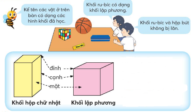 Lý thuyết Khối hộp chữ nhật, khối lập phương (Chân trời sáng tạo 2022) hay, chi tiết | Toán lớp 3 (ảnh 1)