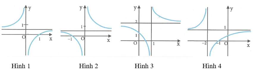 Hàm số y = x + 1/ 2x  có đồ thị (T) là một trong bốn hình dưới đây . Hỏi đồ thị (T) là hình nào (ảnh 1)