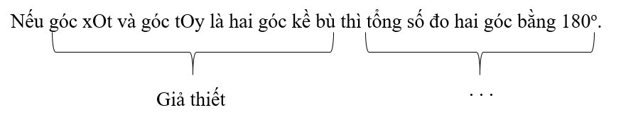 Định lí và chứng minh định lí (Lý thuyết + Bài tập Toán lớp 7) – Kết nối tri thức (ảnh 1)