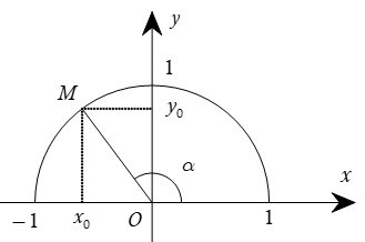 Giá trị lượng giác của một góc từ 0° đến 180°. Định lí côsin và định lí sin trong tam giác (Lý thuyết + Bài tập Toán lớp 10) – Cánh diều  (ảnh 1)