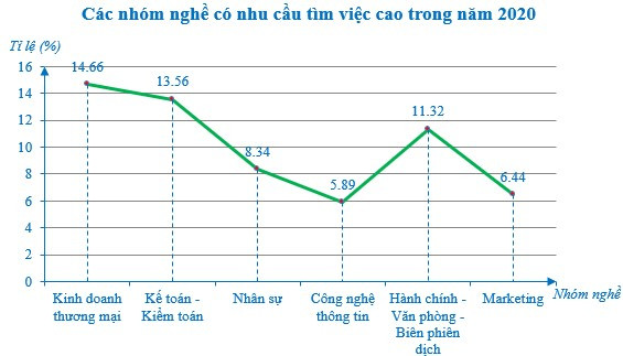 Biểu đồ đoạn thẳng (Lý thuyết + Bài tập toán lớp 7) – Cánh diều (ảnh 1)