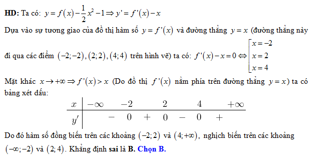 Cho hàm số  liên tục trên  có đồ thị như hình vẽ bên cạnh và hàm số . Khẳng định nào sau đây là khẳng định sai? (ảnh 2)