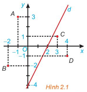 Luyện tập 1 trang 23 Toán lớp 10 Tập 1 | Kết nối tri thức (ảnh 4)