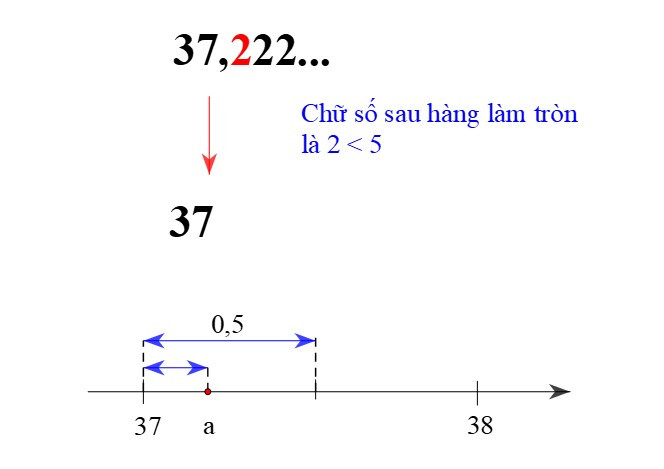 Ôn tập chương 2 (Lý thuyết + Bài tập Toán lớp 7) – Kết nối tri thức (ảnh 1)