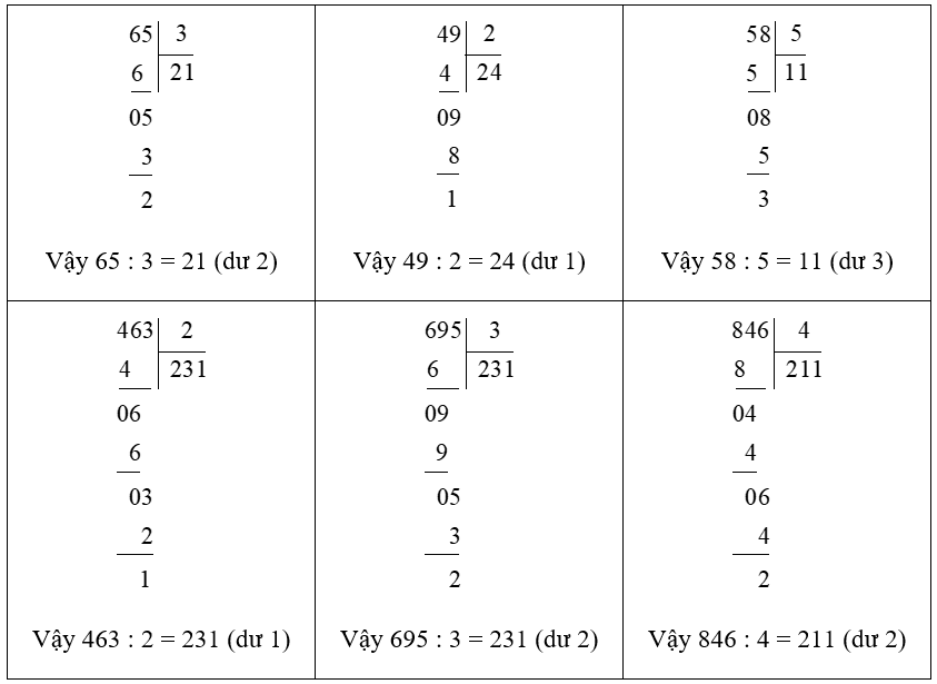 Vở bài tập Toán lớp 3 Tập 2 trang 71, 72 Luyện tập - Cánh diều (ảnh 1)