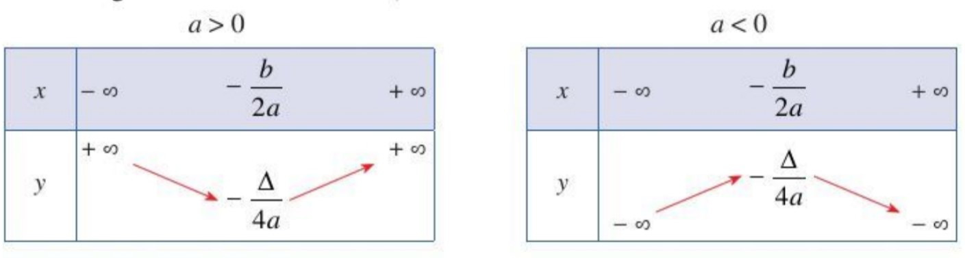 Bài tập cuối chương 3 (Lý thuyết + Bài tập Toán lớp 10) – Cánh diều (ảnh 1)