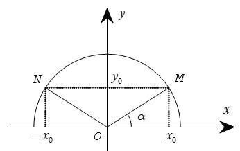 Giá trị lượng giác của một góc từ 0° đến 180°. Định lí côsin và định lí sin trong tam giác (Lý thuyết + Bài tập Toán lớp 10) – Cánh diều  (ảnh 1)