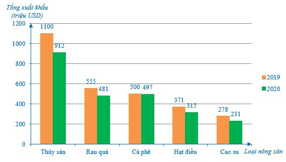 Ôn tập chương 5 (Lý thuyết + Bài tập toán lớp 7) – Cánh diều (ảnh 1)