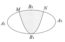 Một biển quảng cáo có dạng hình Elip với bốn đỉnh A1 , A2, A3,  như hình vẽ bên. Người ta chia Elip bởi Parabol có đỉnh B1, trục đối xứng B1B2, và đi qua các điểm M, N (ảnh 1)