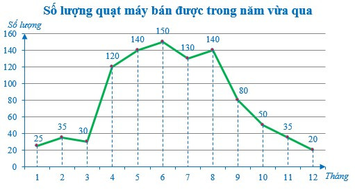 Ôn tập chương 5 (Lý thuyết + Bài tập toán lớp 7) – Cánh diều (ảnh 1)