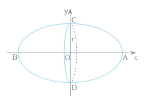 Một quả bóng bầu dục có khoảng cách giữa 2 điểm xa nhất bằng 20 cm và cắt quả bóng bằng mặt phẳng trung trực của đoạn thẳng đó thì được đường tròn có diện tích bằng 16p(cm2). Thể tích của quả bóng bằng bao nhiêu? (Tính gần đúng đến hai chữ số thập phân) (ảnh 2)