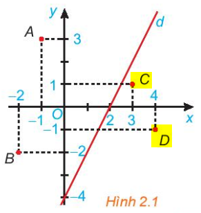 Luyện tập 1 trang 23 Toán lớp 10 Tập 1 | Kết nối tri thức (ảnh 1)