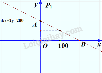 Luyện tập 2 trang 24 Toán lớp 10 Tập 1 | Kết nối tri thức (ảnh 1)