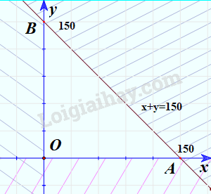 Luyện tập 1 trang 27 Toán lớp 10 Tập 1 | Kết nối tri thức (ảnh 1)