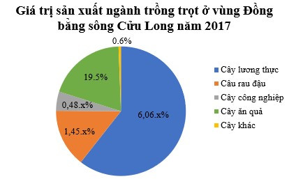 Biểu đồ hình quạt tròn (Lý thuyết + Bài tập toán lớp 7) – Cánh diều (ảnh 1)