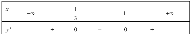 Cho hàm số y = x^3 - 2x^2 + x + 1. Khẳng định nào sau đây là đúng?  (ảnh 1)