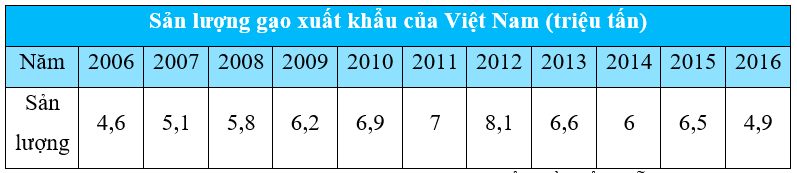 Sách bài tập Toán 7 Bài tập cuối chương 5 - Chân trời sáng tạo (ảnh 1)