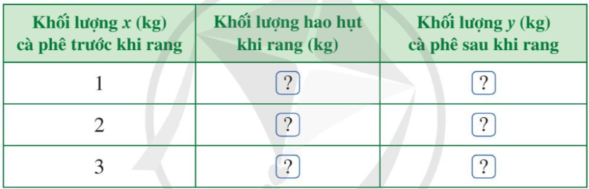 Giải Toán 7  (Cánh diều): Bài tập cuối chương 6 (ảnh 1)