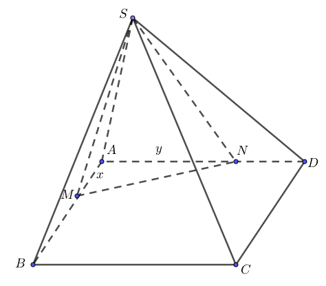 Cho hình chóp S.ABCD có đáy ABCD là hình bình hành. Hai điểm M,N lần lượt thuộc các đoạn thẳng AB và AD(M và  (ảnh 1)