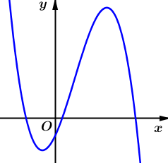 Cho hàm số y = ax^3 + bx^2 + cx + d có đồ thị như hình bên. Trong các giá trị a, b, c, d có bao nhiêu giá trị dương? (ảnh 1)