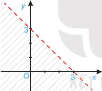 Bài 2.8 trang 31 Toán lớp 10 Tập 1 | Kết nối tri thức (ảnh 1)