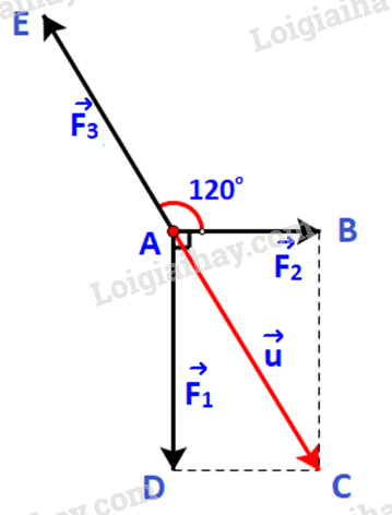 Bài 4.14 trang 58 Toán lớp 10 Tập 1 | Kết nối tri thức (ảnh 2)