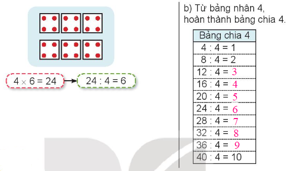 Lý thuyết Bảng nhân 4, bảng chia 4 (Kết nối tri thức 2022) hay, chi tiết | Toán lớp 3 (ảnh 2)