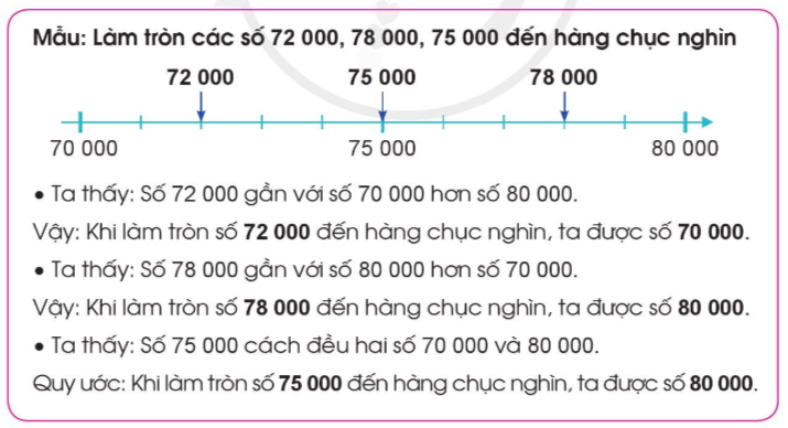 Toán lớp 3 Làm tròn số đến hàng chục, hàng trăm trang 28, 29 | Cánh diều (ảnh 3)