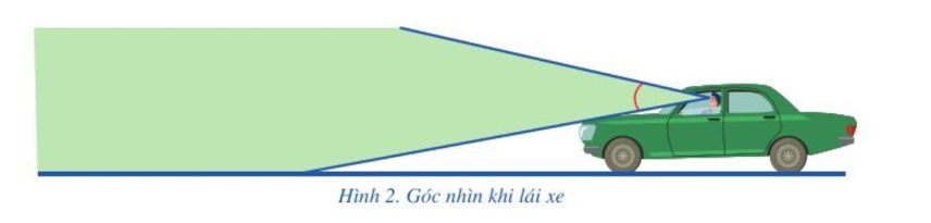 Quan sát những hình ảnh về góc trong một số tình huống sau đây và nêu cách xác định những góc đó (ảnh 2)