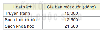 Bài 7.16 trang 33 Toán lớp 7 Tập 2 | Kết nối tri thức (ảnh 1)