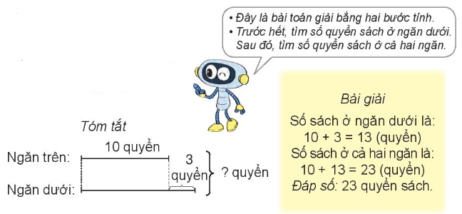 Lý thuyết Bài toán giải bằng hai bước tính (Kết nối tri thức 2022) hay, chi tiết | Toán lớp 3 (ảnh 3)