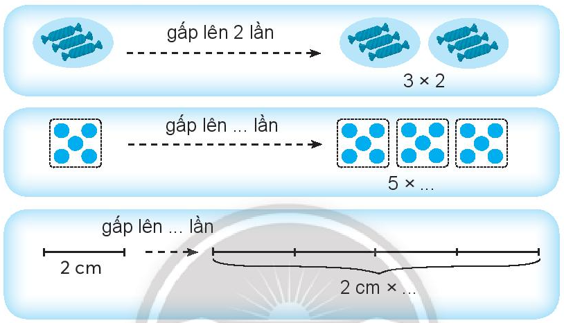 Vở bài tập Toán lớp 3 Tập 1 trang 62 Gấp một số lên một lần - Chân trời sáng tạo (ảnh 1)