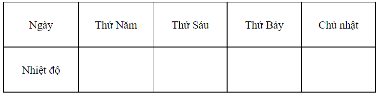 Vở bài tập Toán lớp 3 Tập 1 trang 82, 83, 84 Bài 34: Thực hành và trải nghiệm  với các đơn vị mi – li – mét, gam, mi – li – lít, độ C - Kết nối tri thức (ảnh 1)