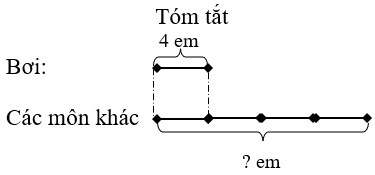 Vở bài tập Toán lớp 3 Tập 1 trang 21 Gấp một số lên một số lần - Cánh diều (ảnh 1)