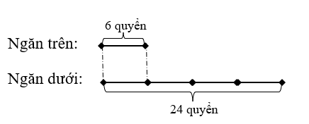 Vở bài tập Toán lớp 3 Tập 2 trang 75, 76 So sánh số lớn gấp mấy lần số bé - Cánh diều (ảnh 1)