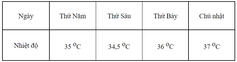 Vở bài tập Toán lớp 3 Tập 1 trang 82, 83, 84 Bài 34: Thực hành và trải nghiệm  với các đơn vị mi – li – mét, gam, mi – li – lít, độ C - Kết nối tri thức (ảnh 1)