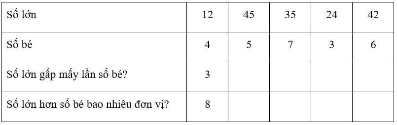 Vở bài tập Toán lớp 3 Tập 2 trang 75, 76 So sánh số lớn gấp mấy lần số bé - Cánh diều (ảnh 1)