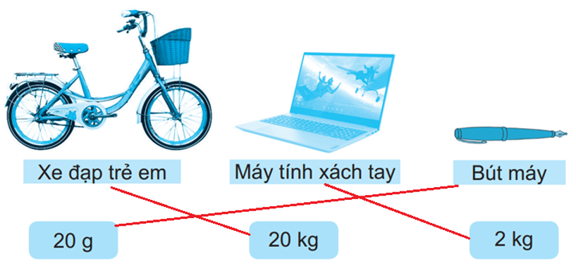 Vở bài tập Toán lớp 3 Tập 1 trang 82, 83, 84 Bài 34: Thực hành và trải nghiệm  với các đơn vị mi – li – mét, gam, mi – li – lít, độ C - Kết nối tri thức (ảnh 1)