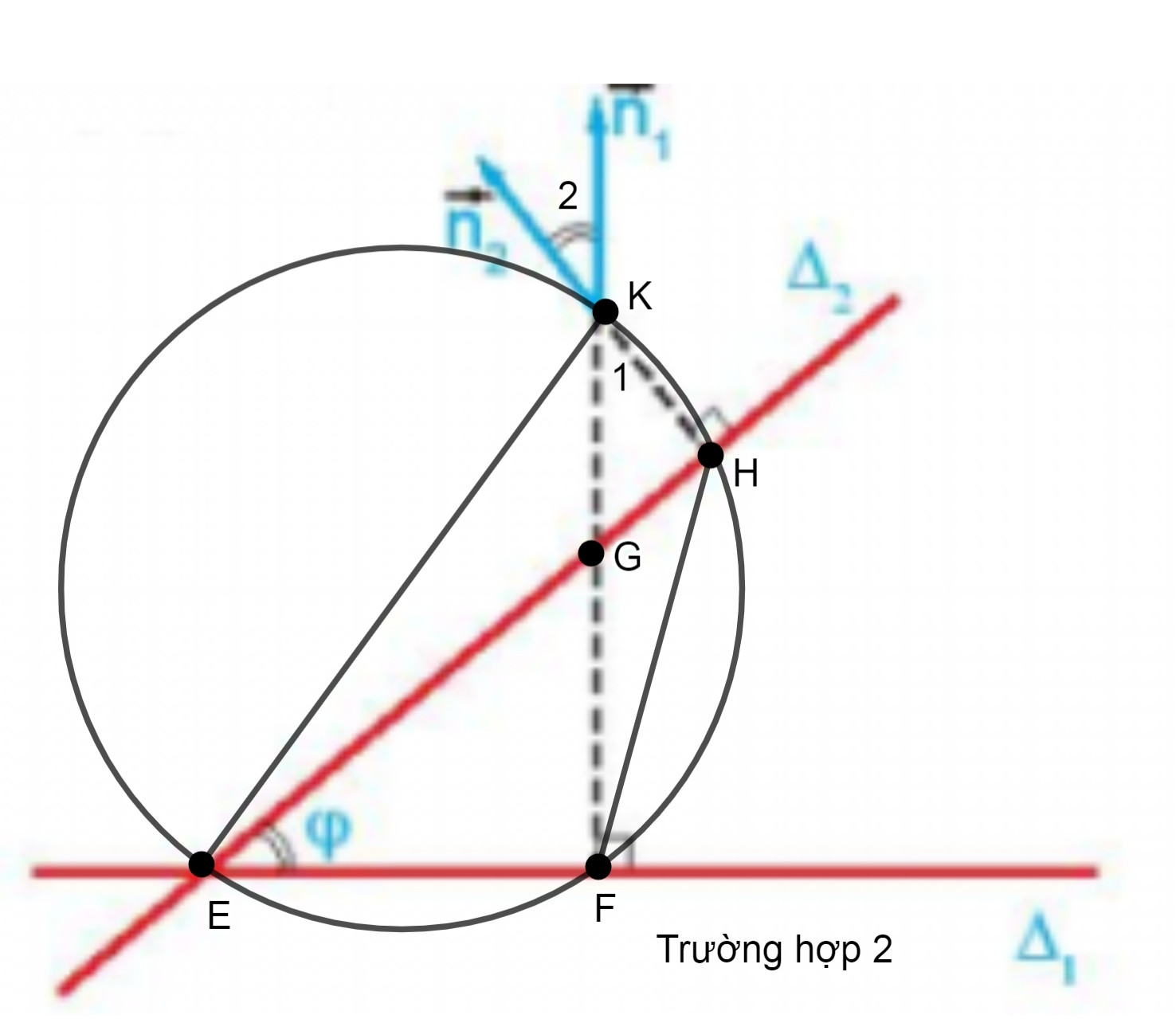 Giải Toán 10 Bài 20 (Kết nối tri thức): Vị trí tương đối giữa hai đường thẳng. Góc và khoảng cách. (ảnh 1)