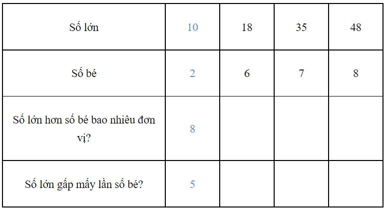 Vở bài tập Toán lớp 3 Tập 1 trang 98, 99 Bài 39: So sánh số lớn gấp mấy lần số bé - Kết nối tri thức (ảnh 1)