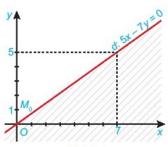 Ôn tập chương 2 (Lý thuyết + Bài tập Toán lớp 10) – Kết nối tri thức  (ảnh 1)